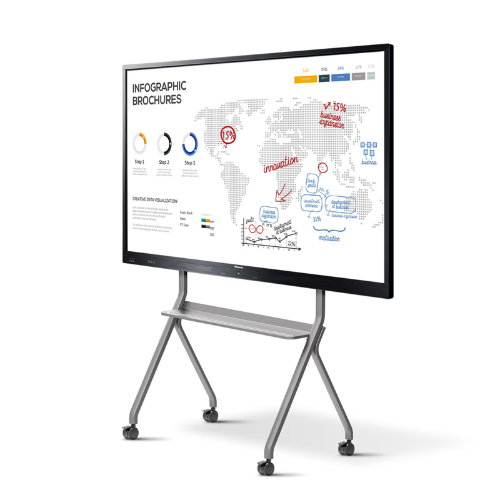 Smart Boards